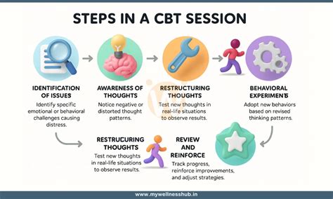 Full Download Cbt Practice Guidelines 