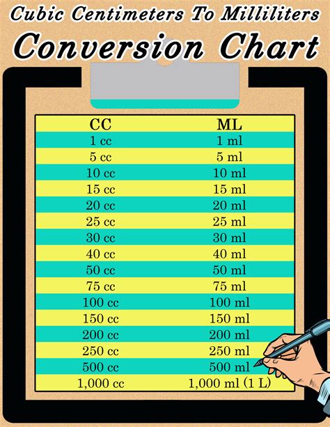 Cc To Milliliter