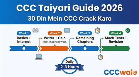 Ccc Form Fees