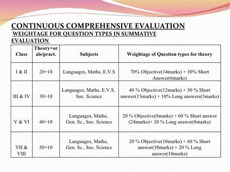 cce guide solutions for class 7th