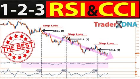 Best Books For Intraday Trading Strategies. Nothing matters more than