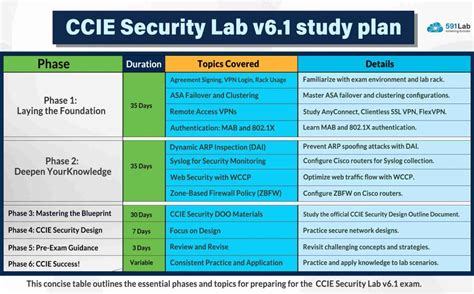 ccie security version 4 study guide