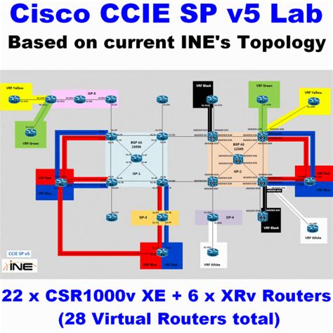 Ccie Sp Cisco