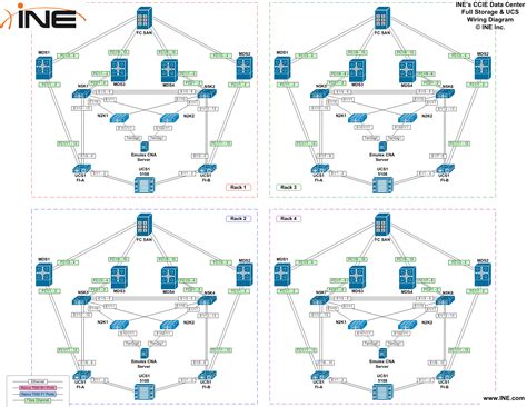 Full Download Ccie Dc Workbook 