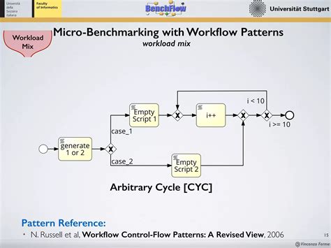 Ccis 253 Workflow Engine Performance Evaluation By A
