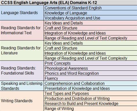 Ccls Ela Grade 5   English Language Arts Standards Reading Literature Grade 5 - Ccls Ela Grade 5