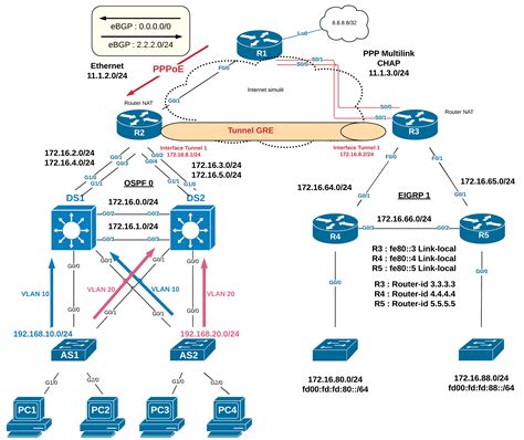 Ccna 1 And 2 Lab Companion Revised Cisco Networking Academy Program