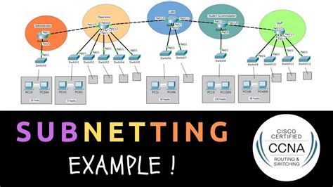 Ccna 1 Lab Subnetting Network Topologies Answers
