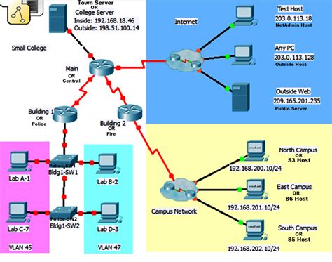 ccna 2 enetwork pt practice sba answers