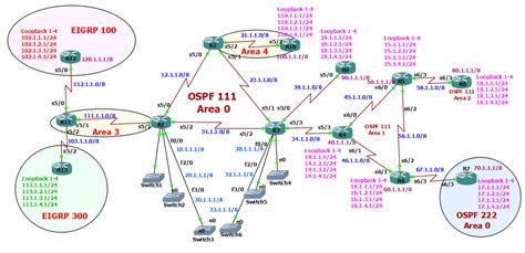 ccna 2 ospf erouting