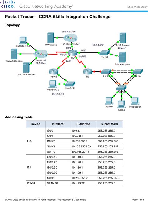 Ccna 3 Packet Tracer Integration Skills Challenge