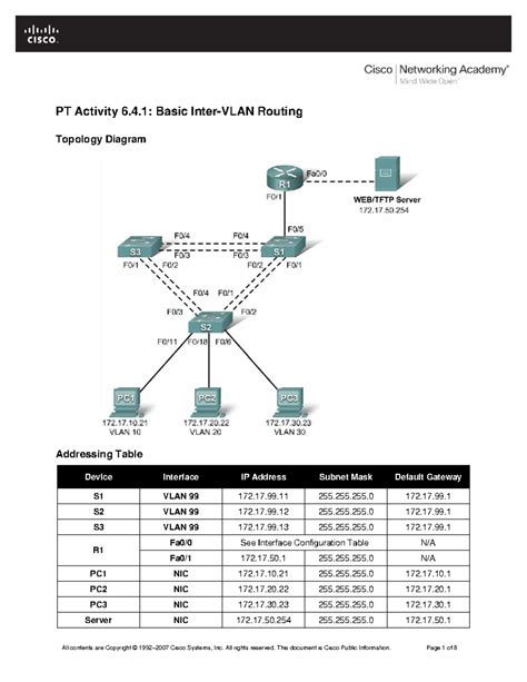 Ccna 3 Pt Activity 6 1 Packet Tracer Skills Integration Challenge Solution