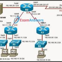 ccna 4 ewan
