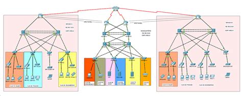 Ccna Discovery 1 Capstone Project Technical Solution