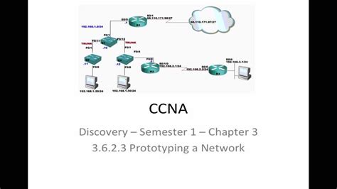 Ccna Discovery Cisco