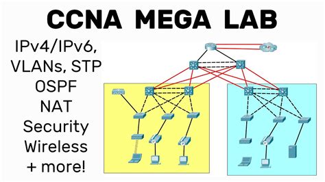 Ccna Lab Configuration