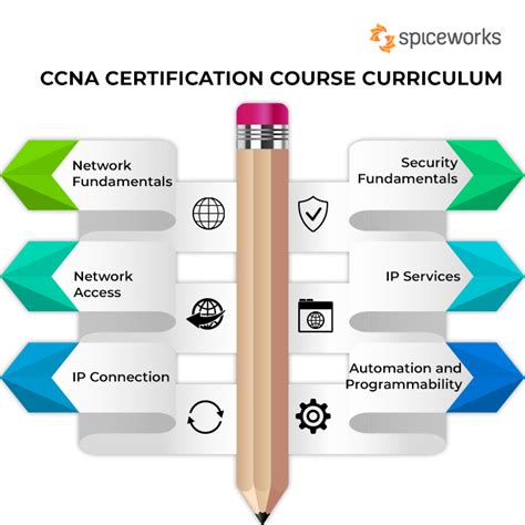 ccna offline curriculum