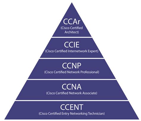 Ccna Security 1 2 Scope And Sequence