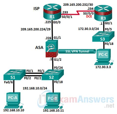 ccna security skills based assessment answers