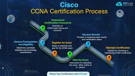 ccna sp cisco com