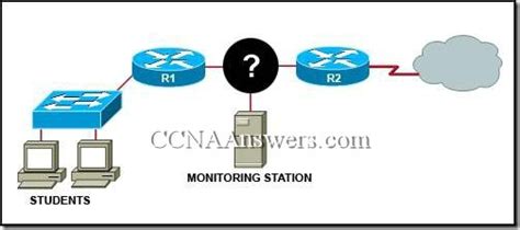 Full Download Ccna 1 Chapter 10 Answers 2012 