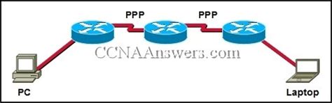 Read Ccna 1 Chapter 7 Answers 2012 