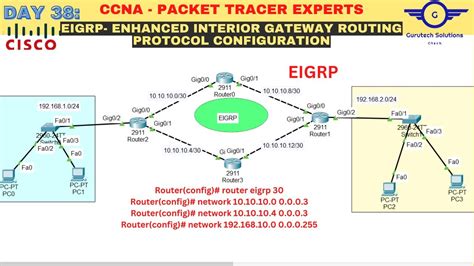 Download Ccna 2 Challenge Eigrp Configuration Lab Answer 