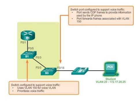 Read Ccna 2 Chapter 5 Test 