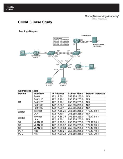 Download Ccna 3 Case Study Answers 
