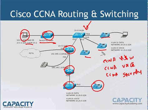 Read Online Ccna 3 Chapter 1 Stopco 