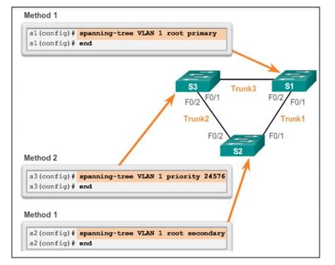 Full Download Ccna 3 Chapter 7 Practice Test Answers 