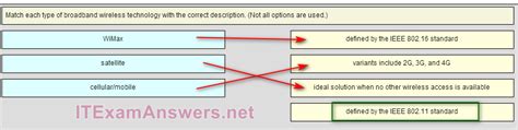 Download Ccna 4 Chapter 6 Answers 100 