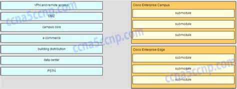 Download Ccna 4 Exam Chapter 1 