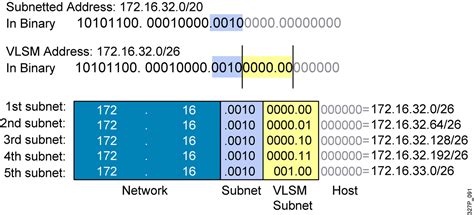 Read Online Ccna Chapter 5 Answers 