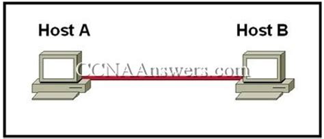 Full Download Ccna Chapter 8 Answers Network Fundamentals 