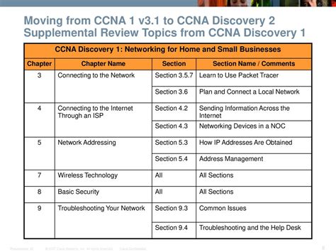 Read Ccna Discovery 1 Chapter 3 