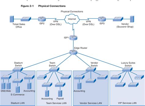 Full Download Ccna Discovery Learning Guide 