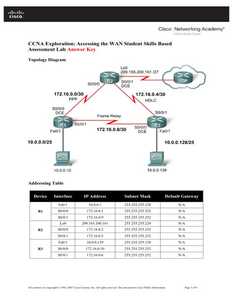 Read Online Ccna Exploration Accessing The Wan Version 40 Ewan Chapter 6 