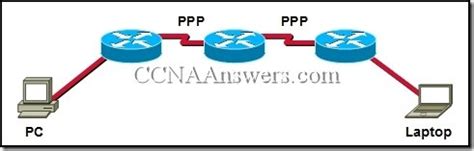 Read Ccna Network Fundamentals Chapter 7 Answers 