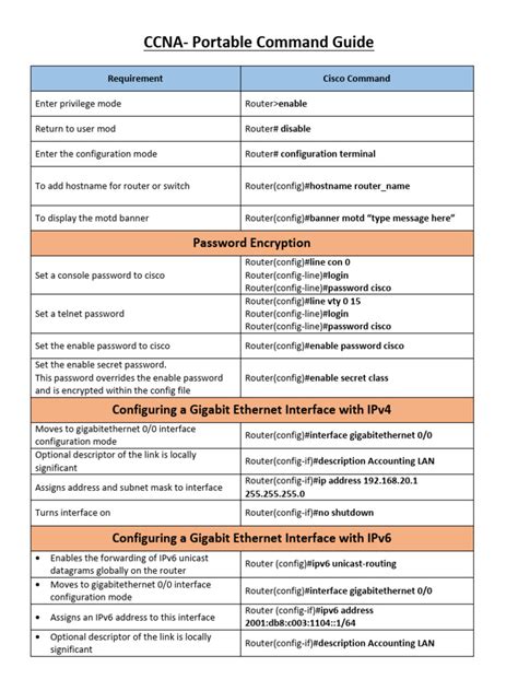 Read Online Ccna Portable Command Guide Espanol 1 Pdf Cpcge9 