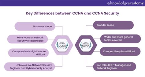 Download Ccna Security 1 Index Of 