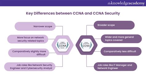 Full Download Ccna Security 1 Index Of 