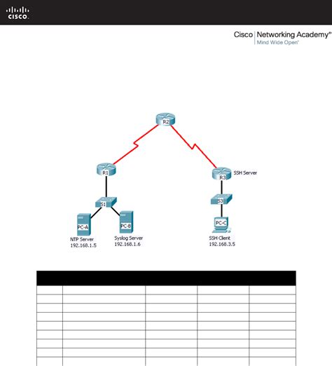 Read Ccna Security Lab Manual Instructor Version 