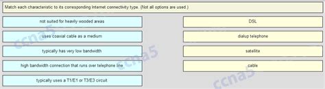 Ccna1 V6 0 Chapter 1 Exam Answer 2017 100 Ccna V6