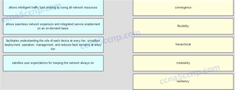 Ccna2 Chapter 1 Test Answers