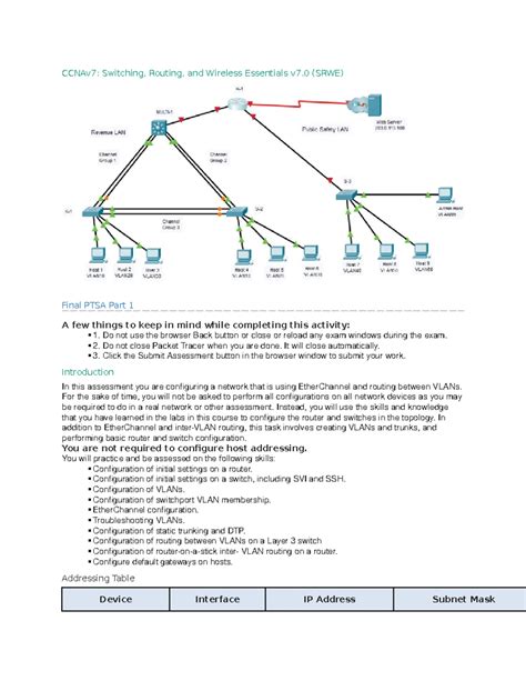 Ccna2 Skills Based Assessment Practice Lab Configs