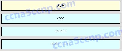 Read Ccna4 Chapter 1 Ccna 