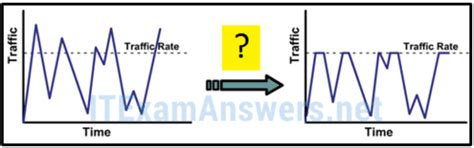 Download Ccna4 Chapter 6 Answers 