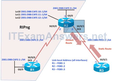 Download Ccnp Route Chapter 1 Test 
