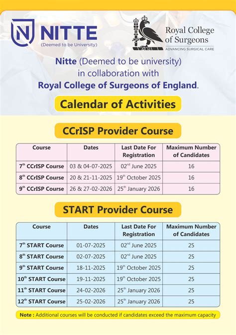Ccrisp Course Mcq